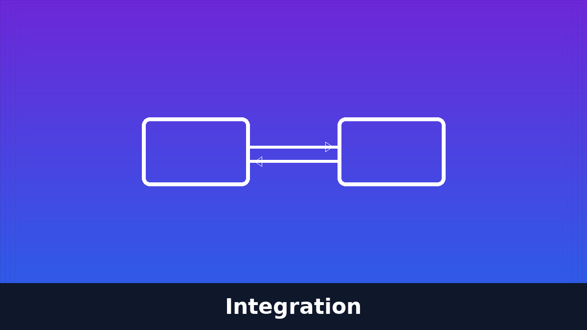 Integration – API och automatisering